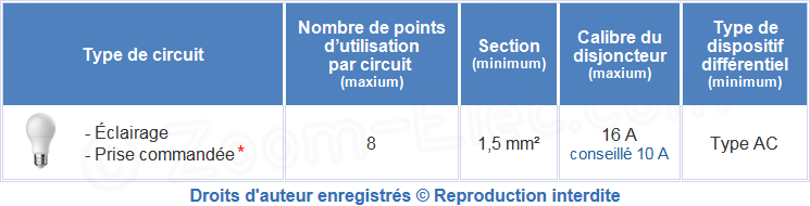 Norme électrique des circuits d'éclairages Norme électrique des circuits d'éclairages