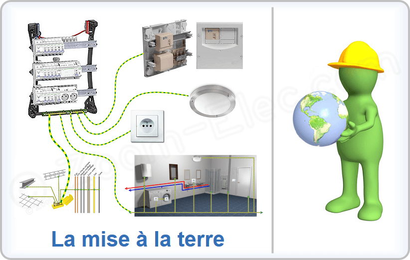 Comment réaliser une mise à la terre d'installation électrique ?