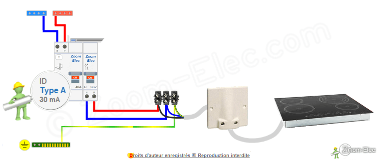 Installation du circuit d'alimentation électrique d'une plaque de cuisson avec sortie de câble 32A