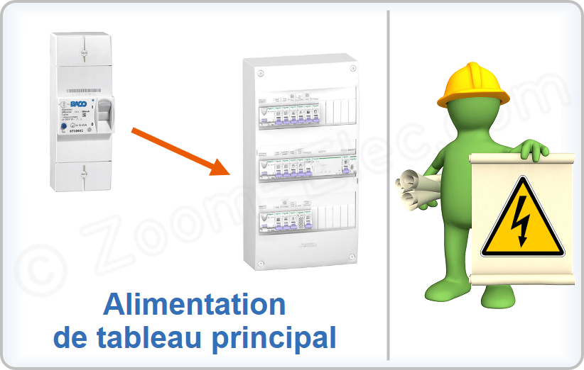 Définir la section d'alimentation du tableau électrique