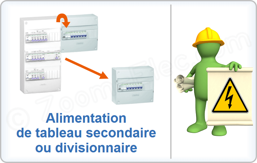 Schéma de branchement pas à pas de l'alimentation d'un tableau secondaire ou divisionnaire.