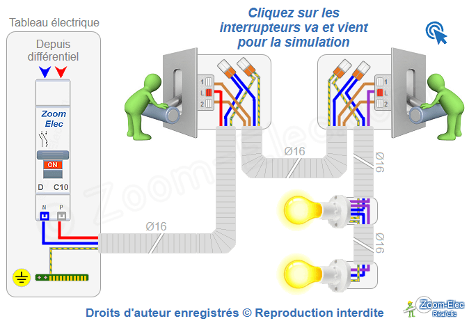 Branchement du circuit d'interrupteur va-et-vient, état 3, configuration BB