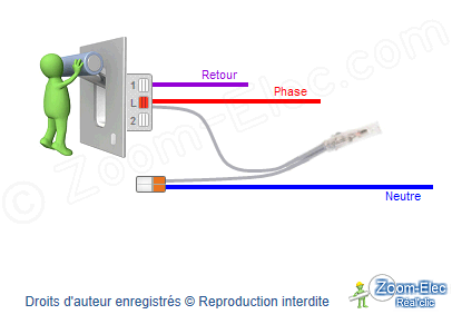 Branchement interrupteur lumineux Branchement interrupteur lumineux