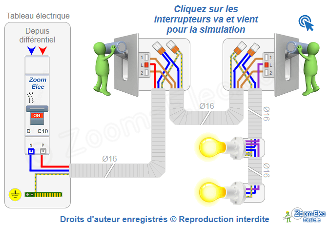 Branchement électrique du circuit d'interrupteurs va-et-vient, état 4, configuration HH