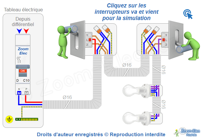 Branchement électrique du circuit du va-et-vient, état 1, configuration HB