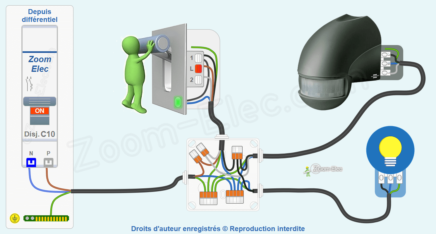 Installation et branchement d