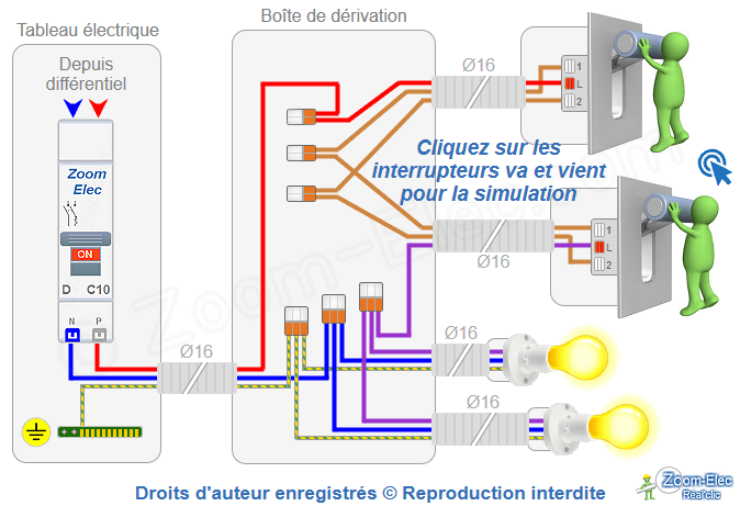 Brancher un circuit électrique de va-et-vient, état 4, configuration HH