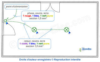 Câblage du circuit d'un interrupteur