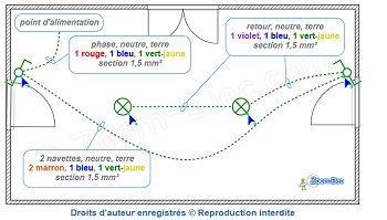Câblage du circuit va-et-vient