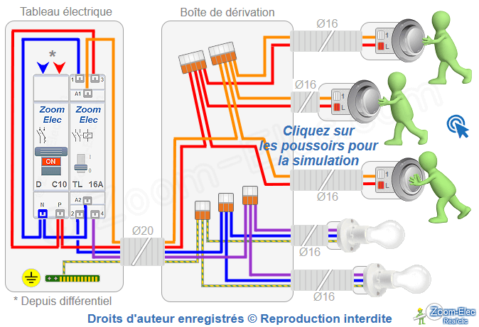 Câbler le montage d'un télérupteur