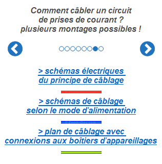 Schémas utiles au branchement d’un circuit de prises
