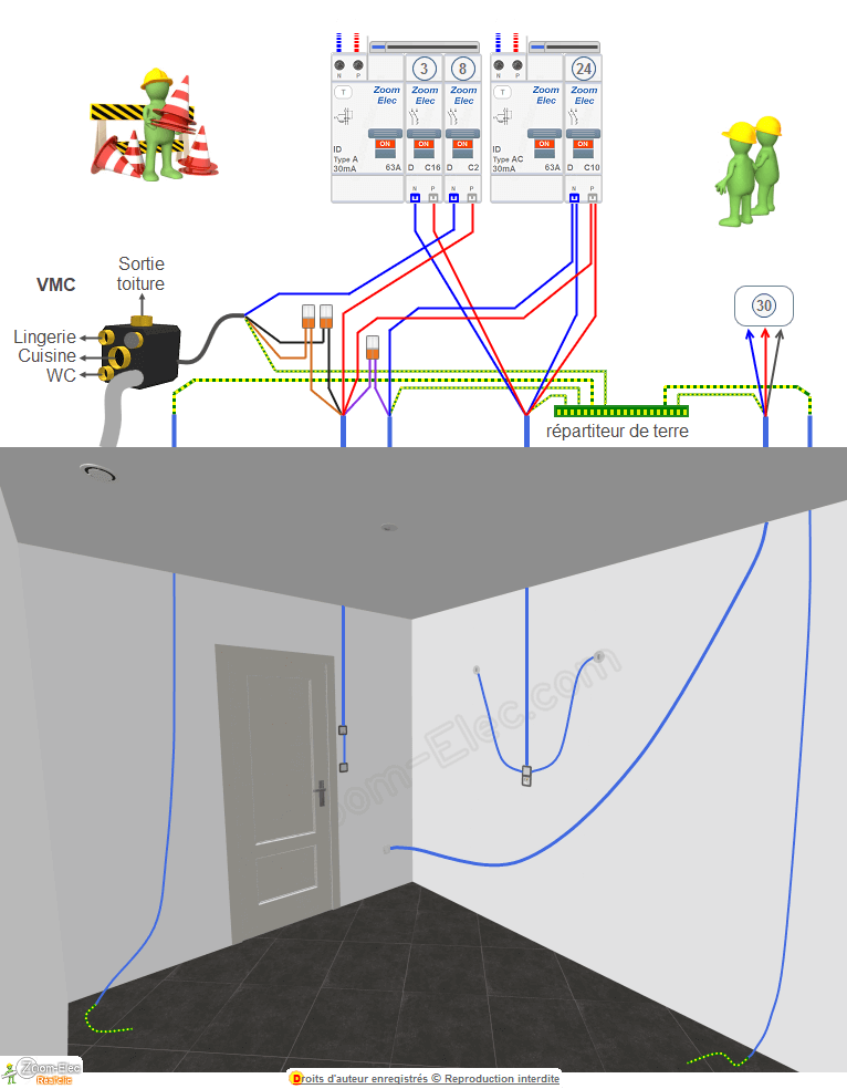 Installation électrique Salle de bain. Norme et plan de l
