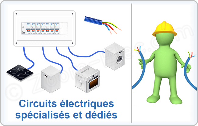 Comment installer les circuits électriques spécialisés et dédié