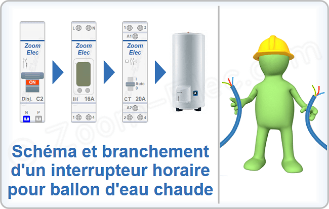 Comment installer un interrupteur horaire ou d'une horloge programmable