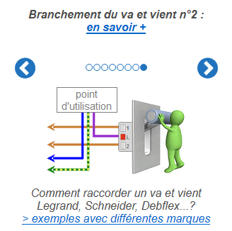 Raccordement d'inter va et vient de différentes marques : Legrand, Schneider, Debflex...
