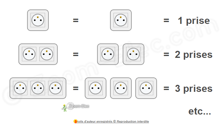Décompte des prises électriques par circuit d'aprés la norme NF C 15-100