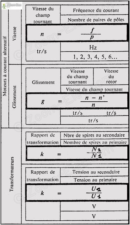 40 Formules électriques essentielles : Mémo complet