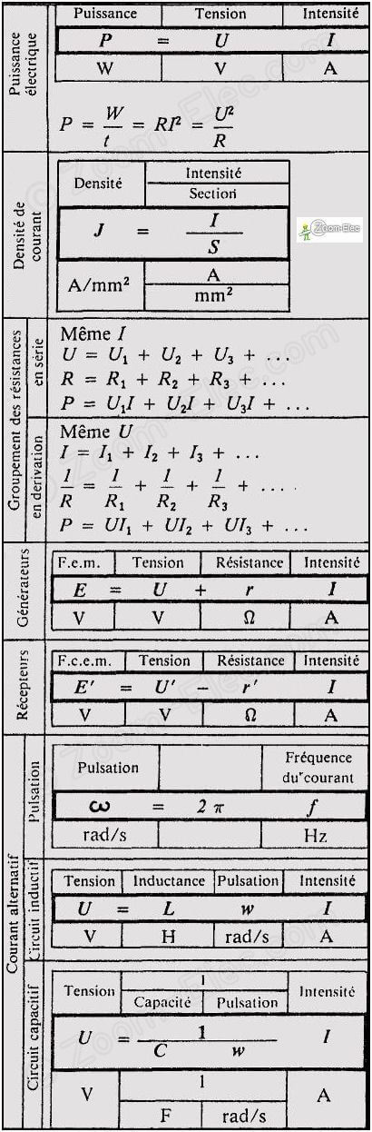 40 Formules électriques essentielles : Mémo complet