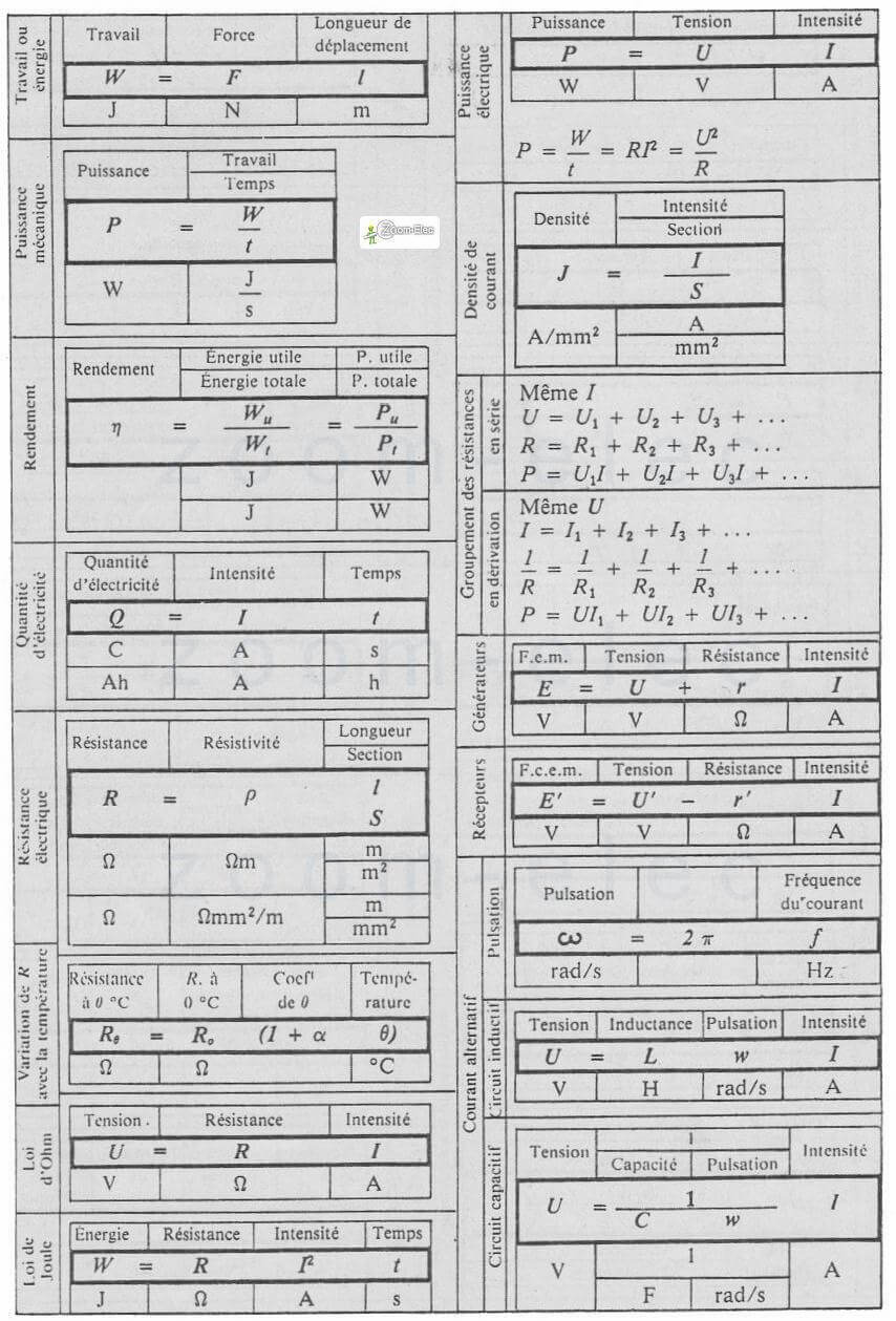 40 Formules électriques essentielles : Mémo complet
