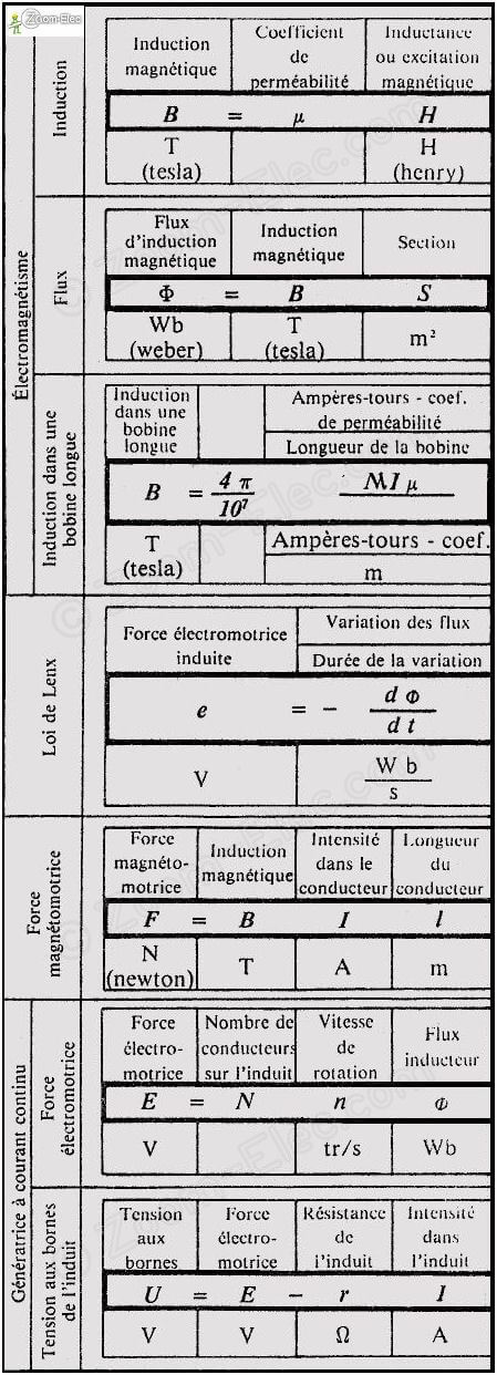 elfbar nachfüll pod läuft aus Les formules utiles à retenir en physique: (électricité), niveau 10e année.  Abonnez-vous sur cette page pour améliorer votre performance en maths  physique et chimie. #maths #physics #mathematics #chimie #france #physique