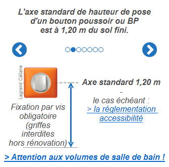 L'axe standard de hauteur de pose d'un bouton poussoir est à 1,20 m du sol fini.