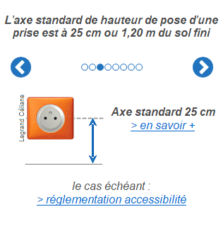 Hauteurs de pose et règles d’accessibilité des prises électriques