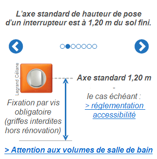 Repères d’implantation d’un interrupteur