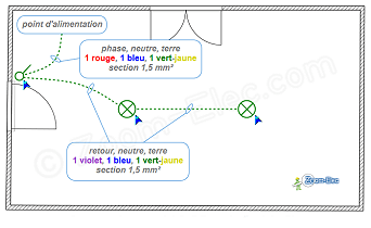 Installation du circuit d'un interupteur