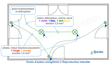 Installation du circuit d'un télérupteur