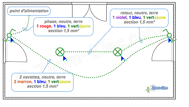 Installation du circuit d'un va-et-vient