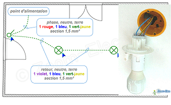Installation du DCL de la lampe n°2 du circuit