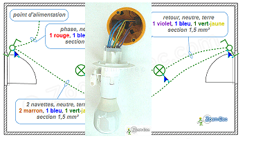 Installation du DCL avec repiquage de la lampe n°1 du circuit
