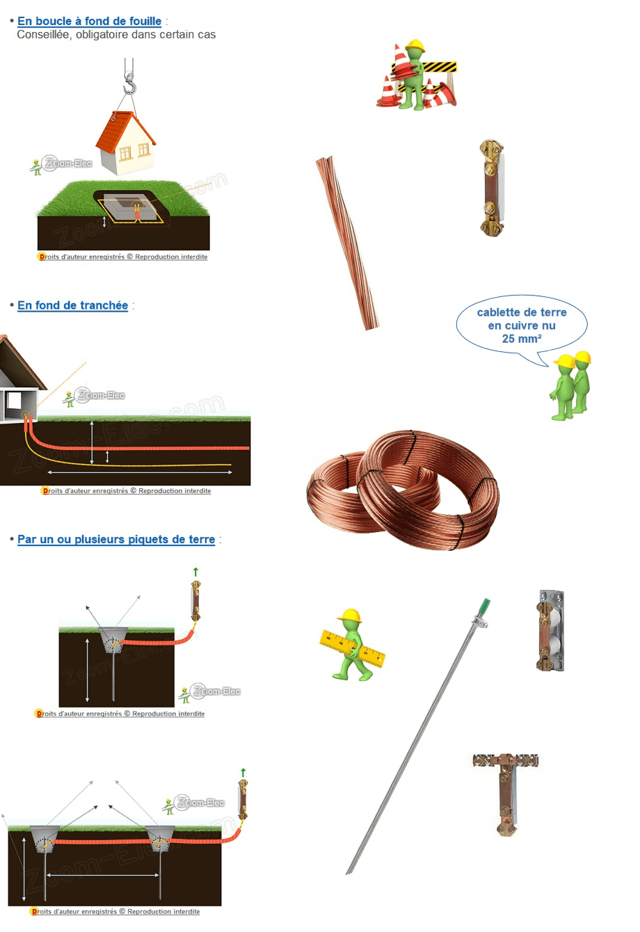 Installation d'une prise de terre : Les différentes prises de terre