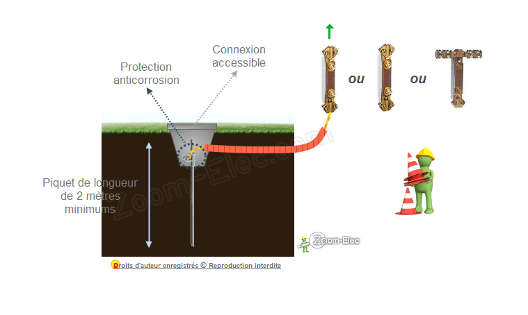 Schéma Branchement Piquet De Terre Pdf