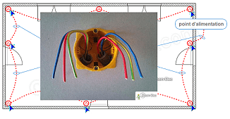 Installer des prises électriques avec repiquage