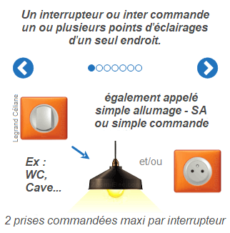 Rappels essentiels avant le branchement d’un interrupteur