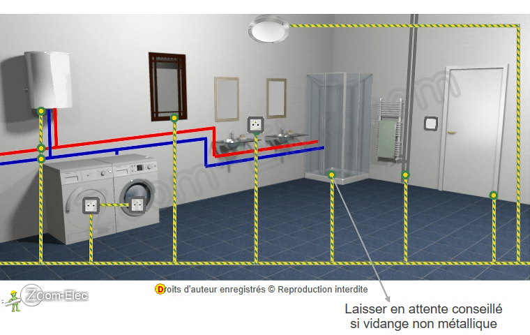Schéma de la liaison équipotentielle supplémentaire dans une salle de bain selon la norme NF C 15-100