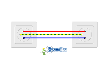 Montage parallèle d’un circuit de prises de courant – continuité des conducteurs