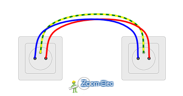 Montage parallèle d’un circuit de prises de courant – alimentation identique des socles