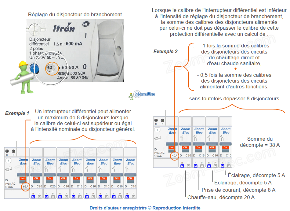 Norme électrique calibre interrupteur différentiel (inter diff ou ID)