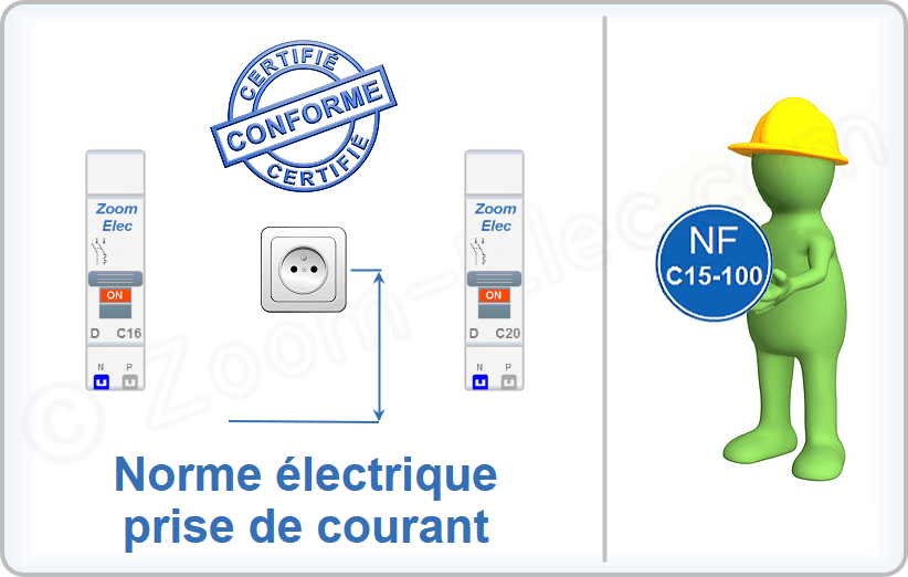 Zoom sur la norme électrique des prises de courant
