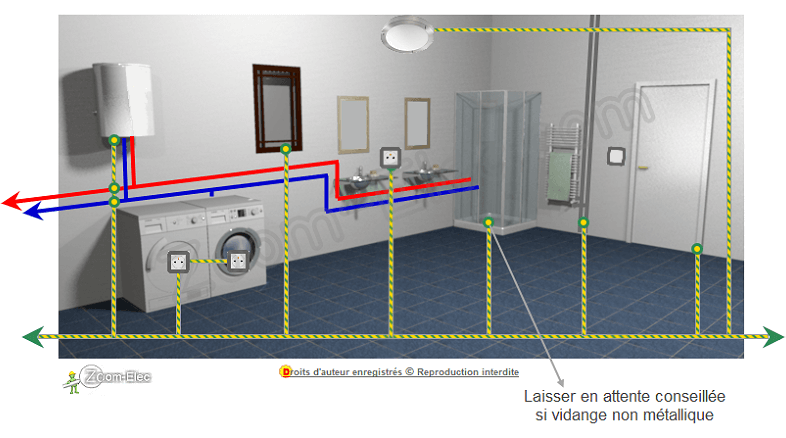 Liaison équipotentielle Salle De Bain Schéma