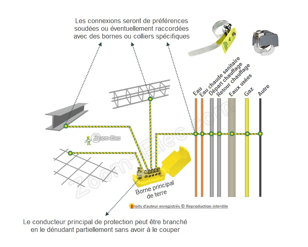 mise-la-terre-liaisons-quipotentielles-sections-et-norme-nf-c-15-100