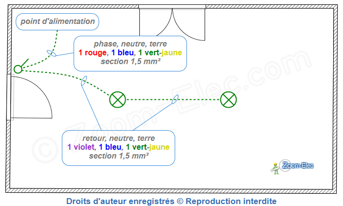 Plan de câblage d'un circuit d'interrupteur sur plan architectural : alimentation au boîtier d'appareillage - retour lampe, neutre et terre au boitier DCL.