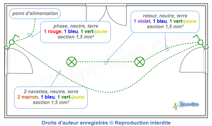 Plan de câblage du montage d'un circuit d'interrupteur va-et-vient