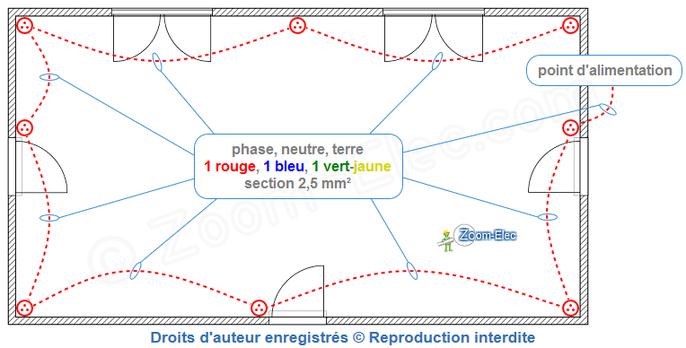 Plan de câblage des prises de courant sur un circuit électrique domestique