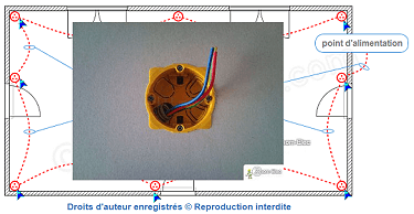 Pose du boîtier de la derniere prise