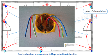 Pose du boitier de prise avec repiquage