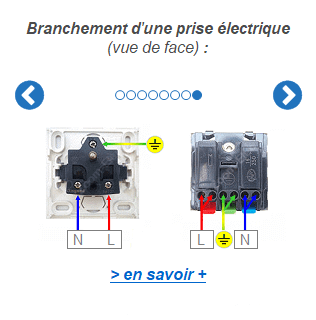 Vue d’ensemble du principe d’installation d’une prise électrique