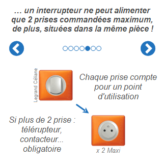 Principe d’une prise commandée par interrupteur